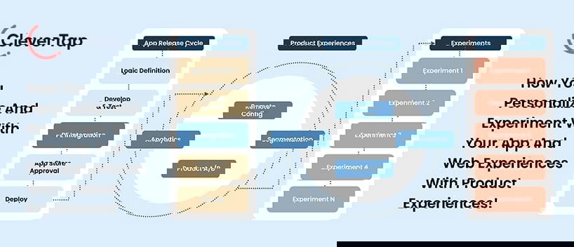 TechDogs-"Product Experiences"
